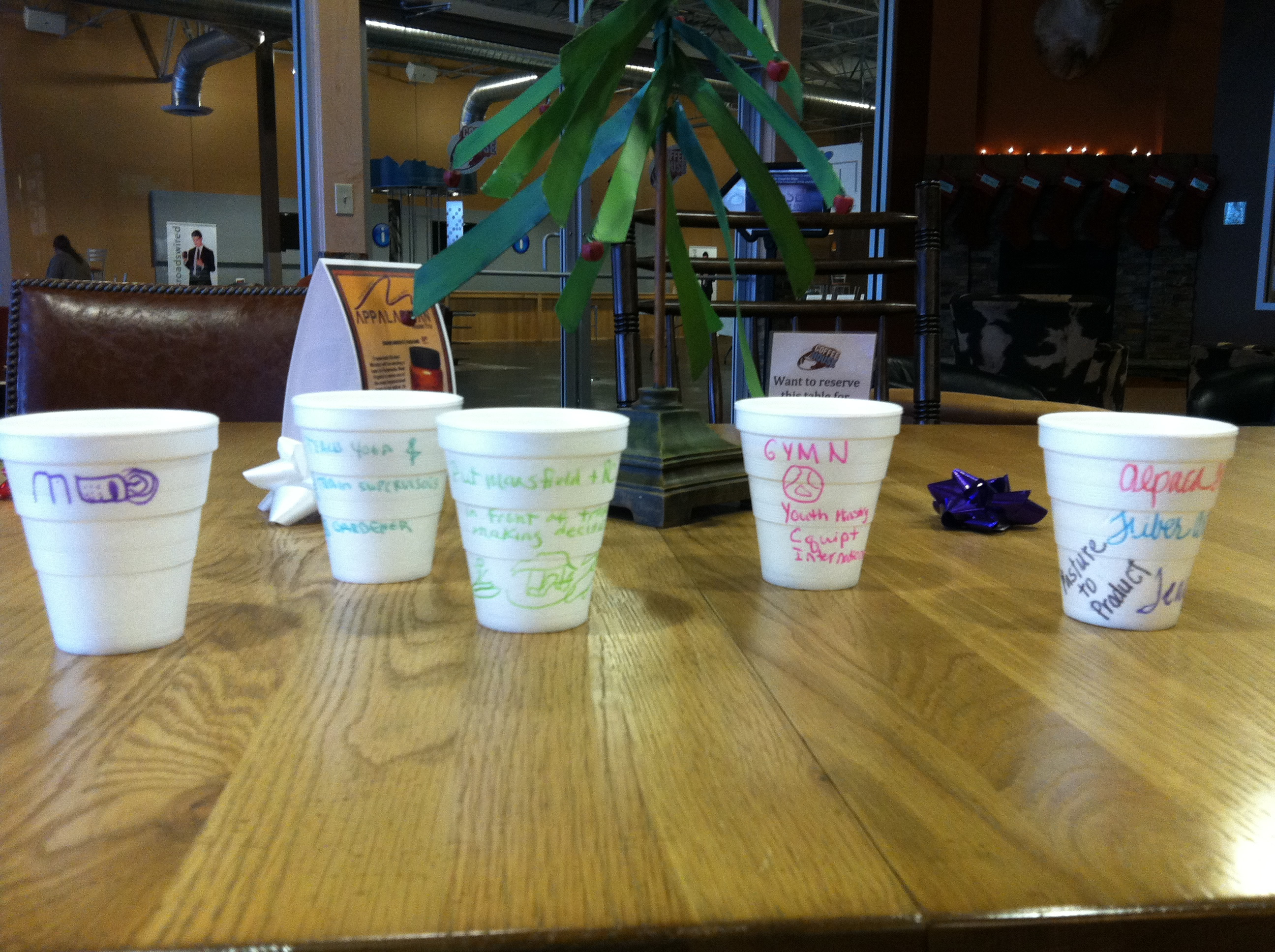What Does Your Cup Say About You?